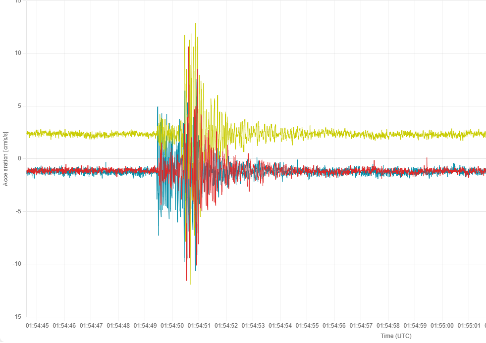 EQR-90 Accelerograph | Canterbury Seismic