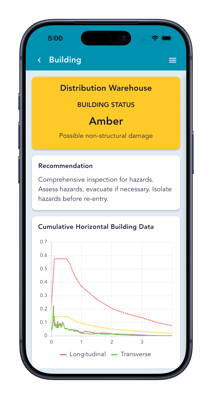 amber_distribution_warehouse
