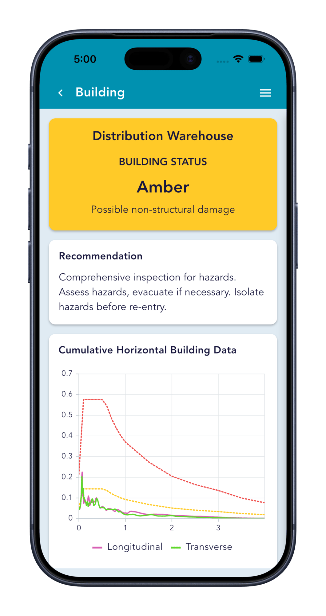 amber_distribution_warehouse amber_distribution_warehouse