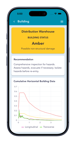 amber_distribution_warehouse amber_distribution_warehouse