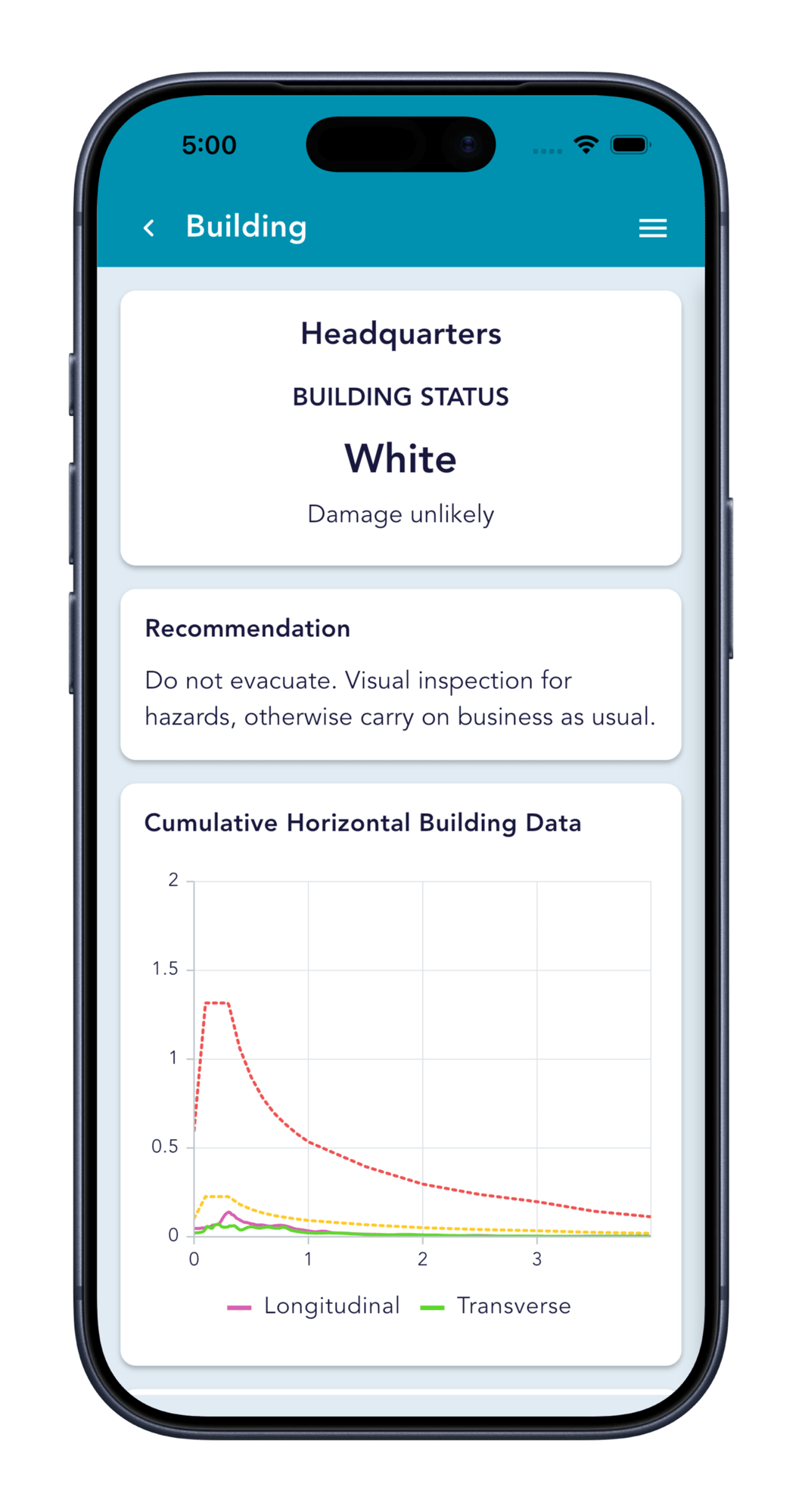 white_headquarters white_headquarters