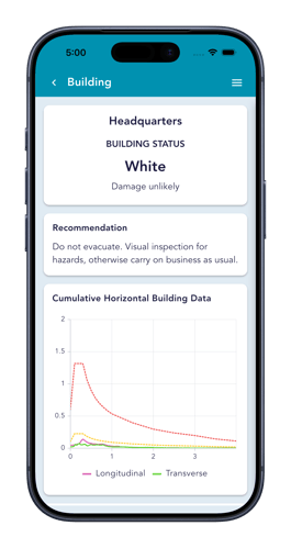 white_headquarters white_headquarters