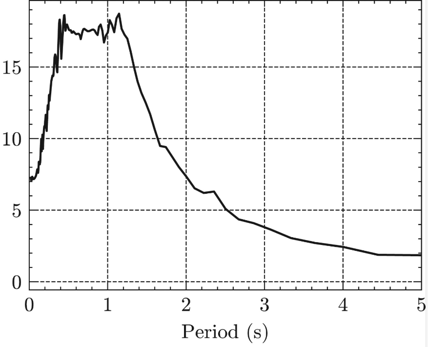 frequency_domain_example